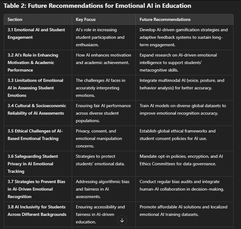 future recommendation for emotional education-table