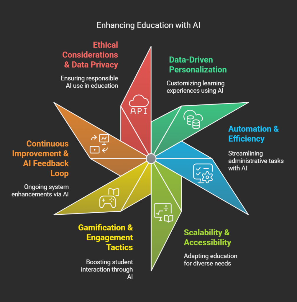 Strategic Key Points for Implementation with Solutions
