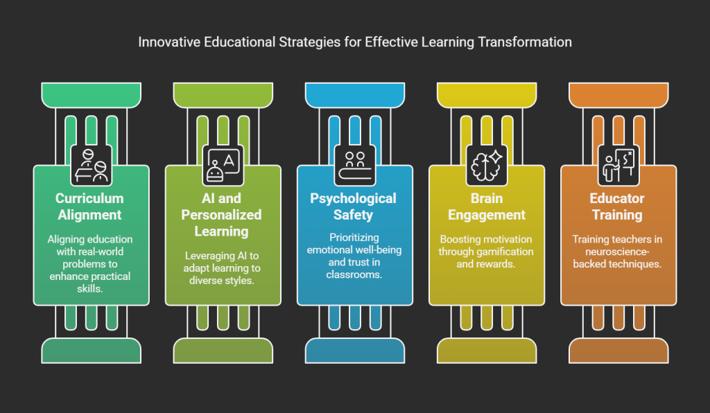 The Roadmap to Effective Educational Execution